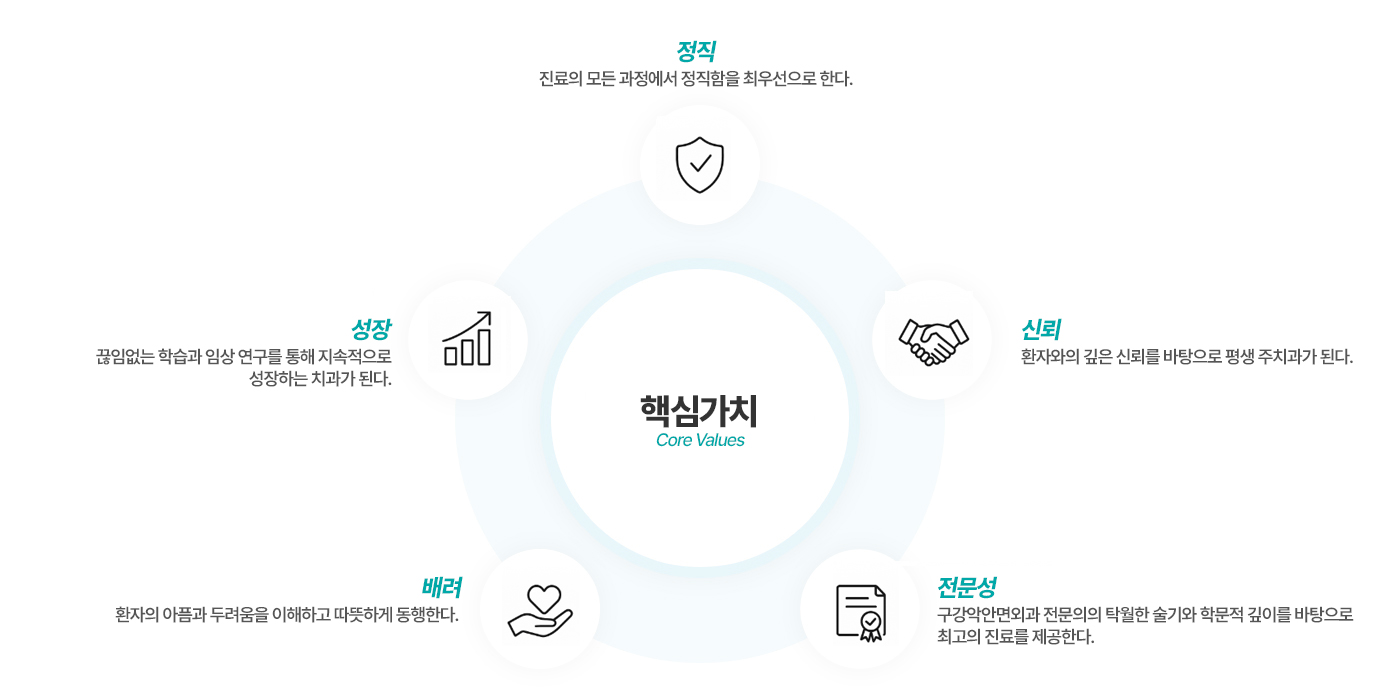 핵심가치